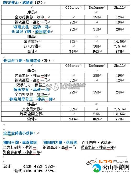 灌篮高手手游全套蓝金阵容搭配：游戏内环境音效与战斗氛围
