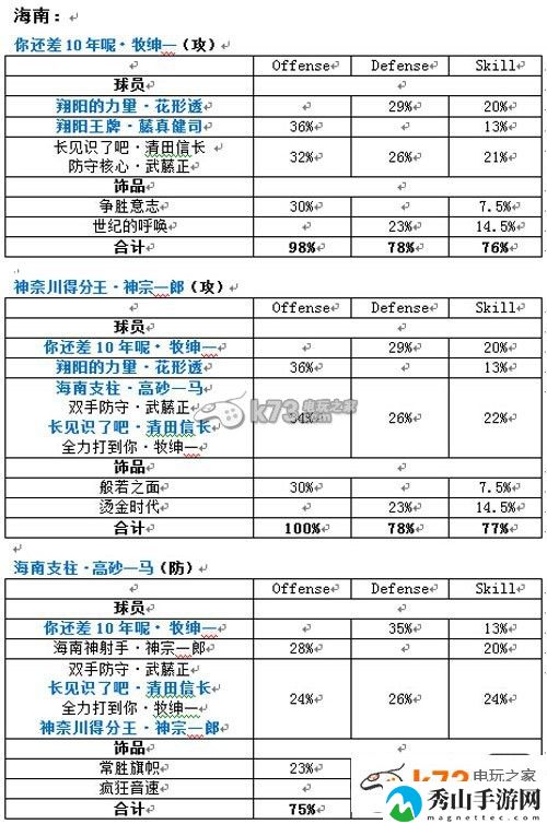 灌篮高手手游全套蓝金阵容搭配：游戏内环境音效与战斗氛围