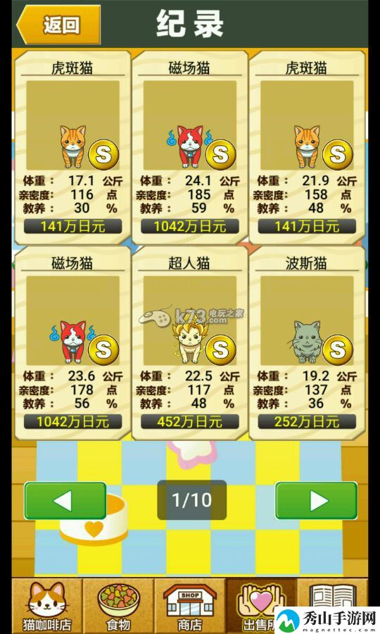 猫咖啡店S级猫喂食心得：提高装备耐久度的小技巧