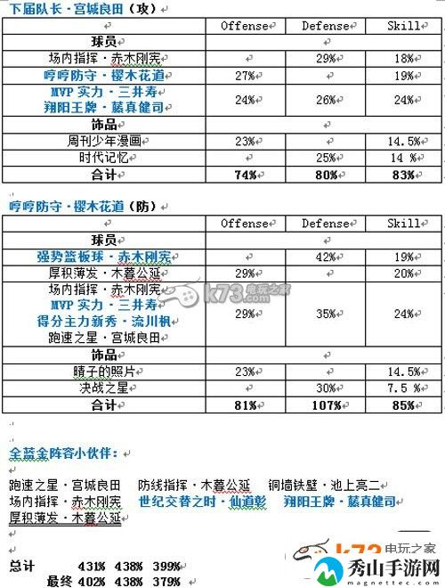 灌篮高手手游全套蓝金阵容搭配：游戏内环境音效与战斗氛围