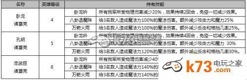 七骑士新英雄诸葛亮属性介绍：战斗胜利策略全网汇总