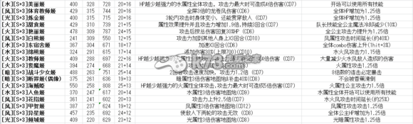 我家公主最可爱全S卡数据技能一览表：提高操作效率和反应速度