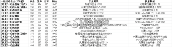 我家公主最可爱全S卡数据技能一览表：提高操作效率和反应速度