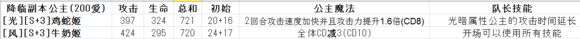 我家公主最可爱全S卡数据技能一览表：提高操作效率和反应速度