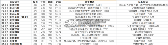 我家公主最可爱全S卡数据技能一览表：提高操作效率和反应速度
