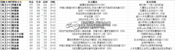 我家公主最可爱全S卡数据技能一览表：提高操作效率和反应速度