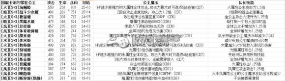 我家公主最可爱全S卡数据技能一览表：提高操作效率和反应速度
