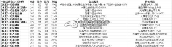 我家公主最可爱全S卡数据技能一览表：提高操作效率和反应速度