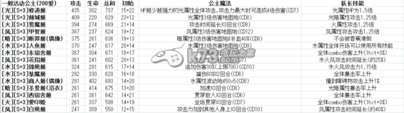 我家公主最可爱全S卡数据技能一览表：提高操作效率和反应速度