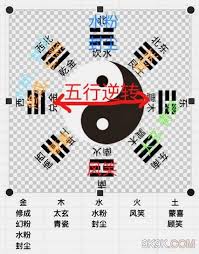想不想修真五行聚灵阵攻略一览
