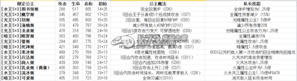 我家公主最可爱全S卡数据技能一览表：提高操作效率和反应速度