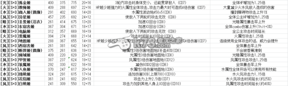 我家公主最可爱全S卡数据技能一览表：提高操作效率和反应速度