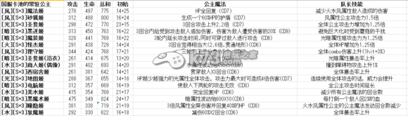 我家公主最可爱全S卡数据技能一览表：提高操作效率和反应速度