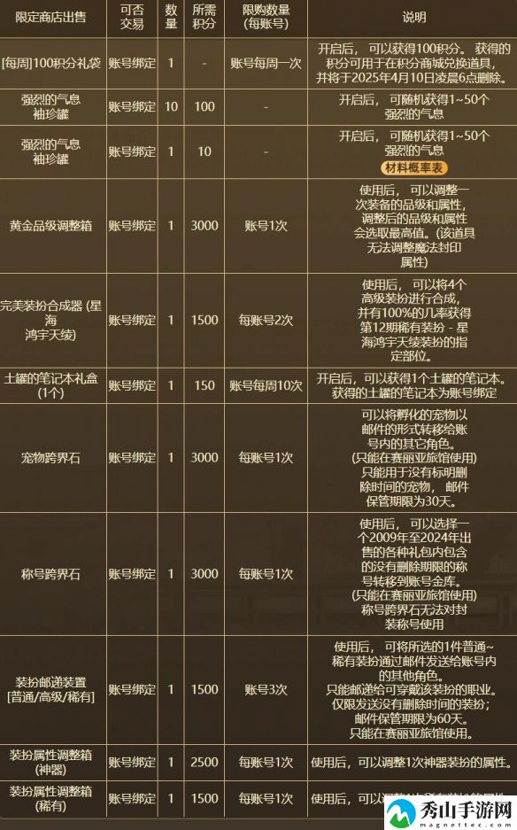 DNF新春积分商城活动最全攻略2025