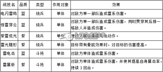 帝王三国2战技解析：职业天赋加点指引