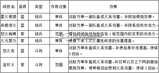 帝王三国2战技解析：职业天赋加点指引