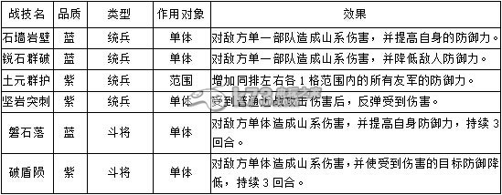 帝王三国2战技解析：职业天赋加点指引