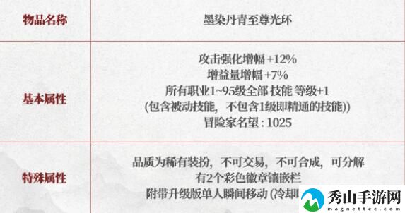 DNF2025春节套光环礼包属性具体解析