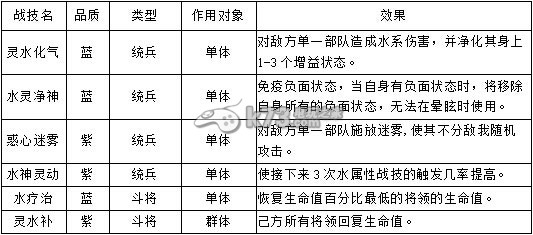 帝王三国2战技解析：职业天赋加点指引