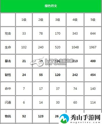 我叫MT全符文属性一览：攻略助你技能进阶