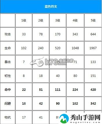 我叫MT全符文属性一览：攻略助你技能进阶