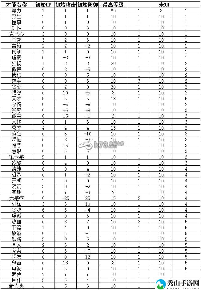 名为人生的RPG全才能一览：隐藏任务触发与完成技巧