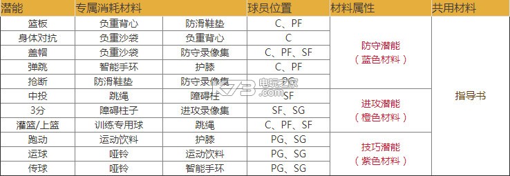 潮人篮球潜能培养攻略：遗迹守护者弱点研究与针对战术