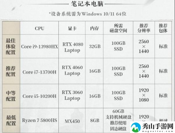 燕云十六声预下载大小具体解析