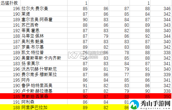 FIFA足球世界平民玩家门将选择推荐：打造极品装备方案