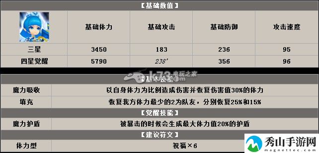 魔灵召唤水上犬祭司怎么样 水上犬祭司详解：游戏内最强战术选择