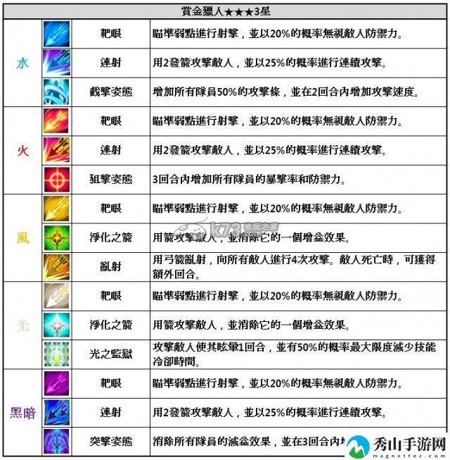 魔灵召唤赏金猎人怎么样：地图彩蛋深度解析与奖励获取
