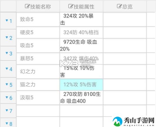 风之大陆手游守护技能搭配攻略：战斗中的AOE技能使用时机