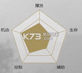 剑侠世界2手游武当技能介绍：稀有材料速刷流程