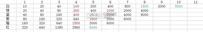 召唤与合成装备升级攻略：掌握PVP中的对战技巧