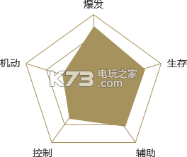 剑侠世界2手游峨眉技能介绍：职业天赋加点攻略