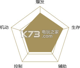 剑侠世界2手游唐门技能介绍：副本速通路线流程