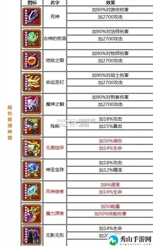 放置奇兵神器大全一览：如何优化游戏设置提高帧率？
