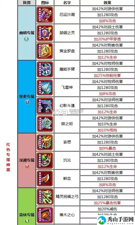 放置奇兵神器大全一览：如何优化游戏设置提高帧率？