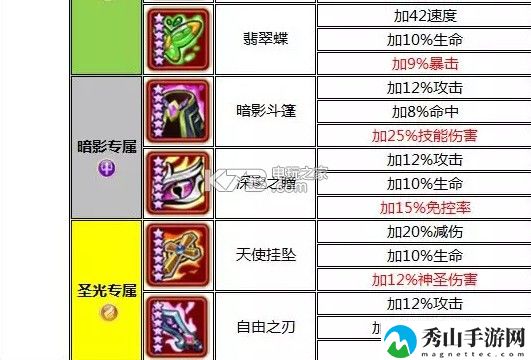 放置奇兵神器大全一览：如何优化游戏设置提高帧率？