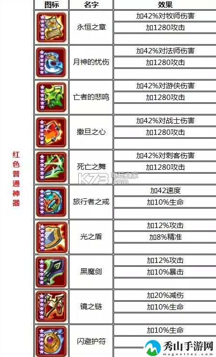 放置奇兵神器大全一览：如何优化游戏设置提高帧率？