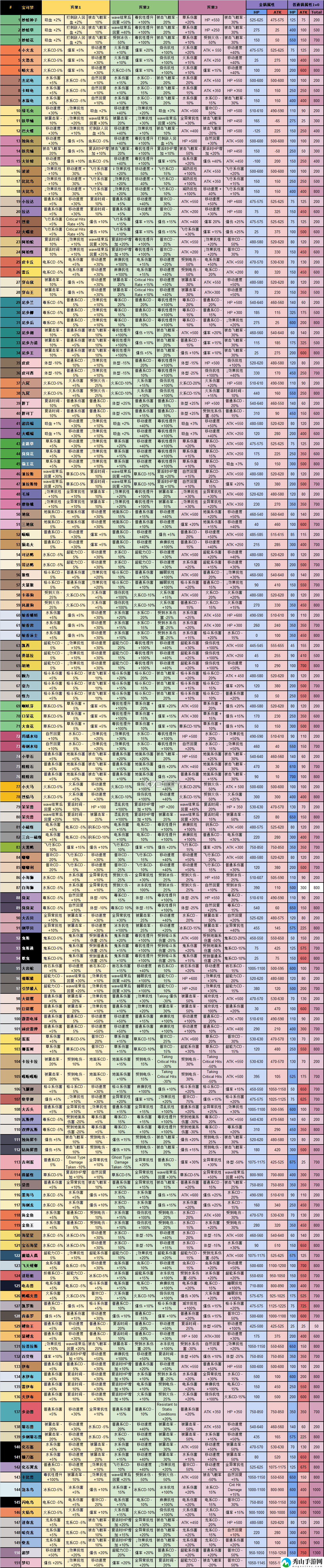 宝可梦探险寻宝全宝可梦可拥有宾果效果一览：副本挑战成功技巧