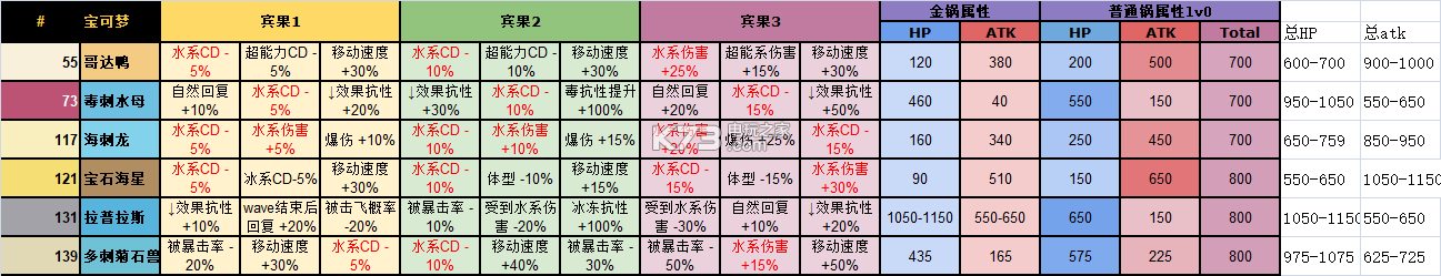 宝可梦探险寻宝全宝可梦可拥有宾果效果一览：副本挑战成功技巧