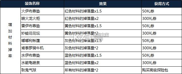 宝可梦探险寻宝氪金攻略：装备属性对比与选择策略