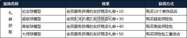 宝可梦探险寻宝氪金攻略：装备属性对比与选择策略