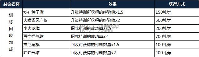 宝可梦探险寻宝氪金攻略：装备属性对比与选择策略