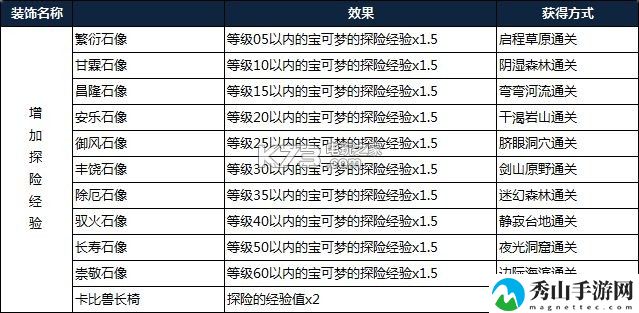 宝可梦探险寻宝氪金攻略：装备属性对比与选择策略