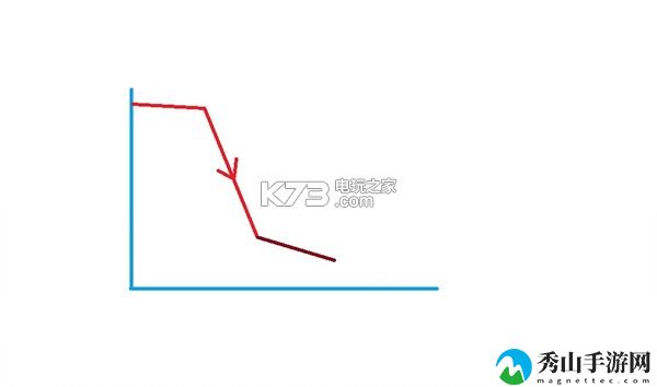 绝地求生刺激战场跳伞技巧详解：神秘BOSS击杀分析