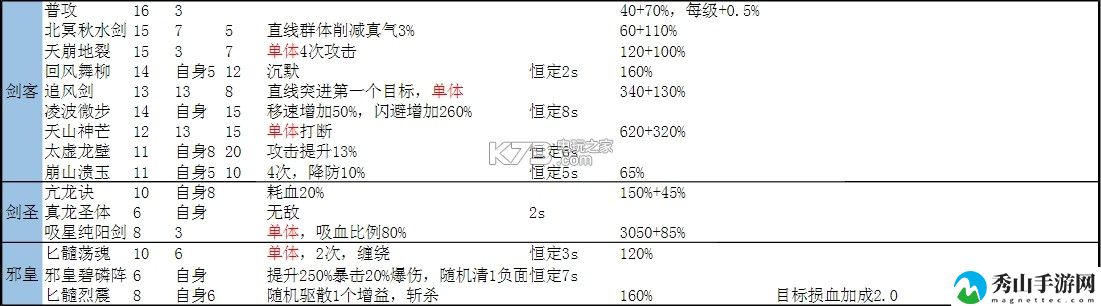 武林外传手游各职业技能详解：游戏难度挑战与攻略心得分享