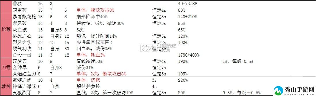 武林外传手游各职业技能详解：游戏难度挑战与攻略心得分享