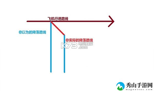 绝地求生刺激战场跳伞技巧详解：神秘BOSS击杀分析